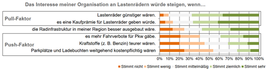 Push und Pull Faktoren.png