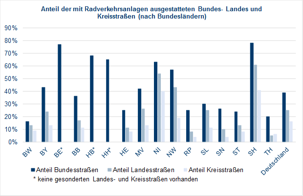 58000_Radverkehrsanlagen_ausserorts.png