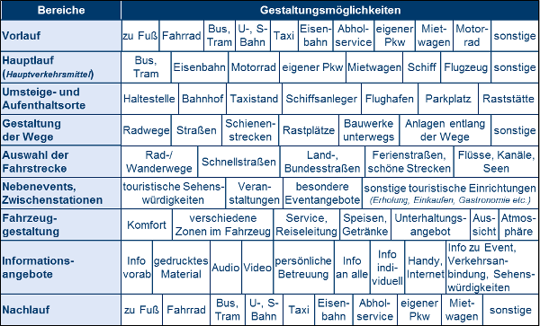 Gestaltungsmoeglichkeiten.png