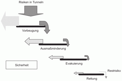 Graphik_Vorgehensweise_Sicherheit.gif