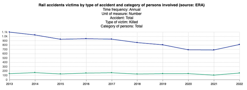 Jaehrliche Todesopfer durch Bahnunfaelle EU und GER.png