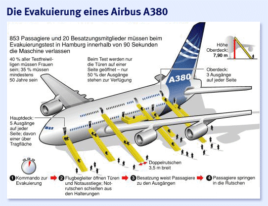 die-evakuierung-eines-airbus.gif