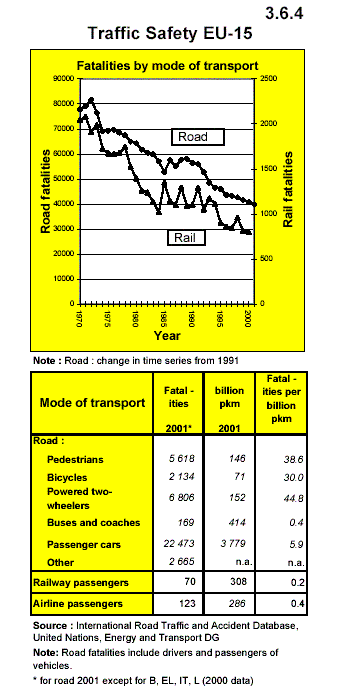 Verkehrstote_2003