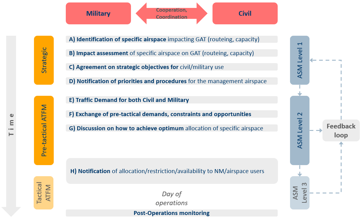 81897_civil_military_cooperation.PNG