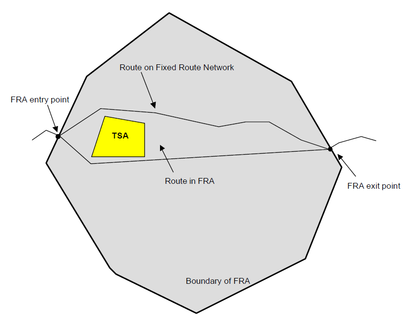 Prinzipdarstellung des Free Route Airspace Project