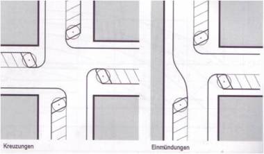 Beispiele für die Anordnung von Versätzen an Kreuzungen und Einmündungen