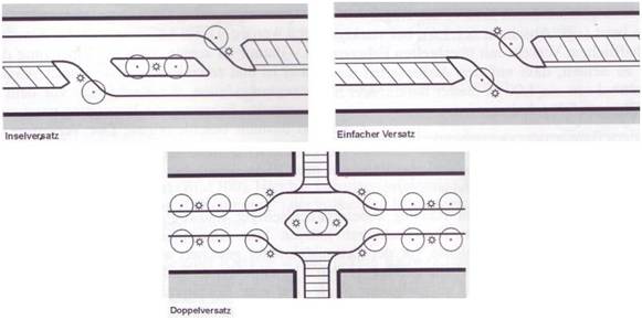 Beispiele für die Anordnung von Versätzen zwischen Knotenpunkten (Einfacher Versatz, Inselversatz, Doppelversatz)