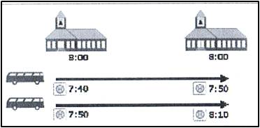 Typ 2 - Staffelung der Schülerströme zu mehreren Schulstandorten